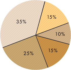 мужской стилист в Москве