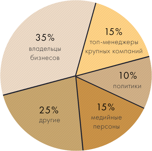 Имиджмейкер для мужчины 